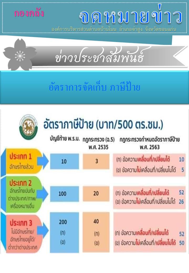 อัตราการจัดเก็บภาษีป้ายและภาษีที่ดินและสิ่งปลูก...